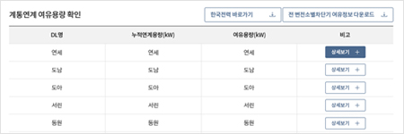 계통연계 확인