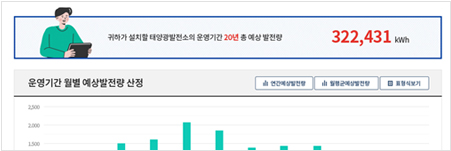 예상발전량