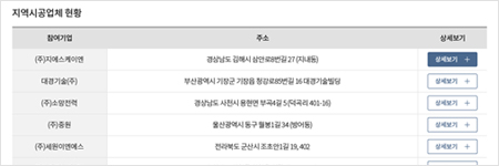 지역 참여(시공)기업