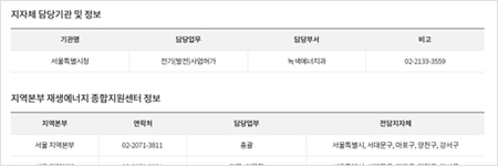 행정신청 지원