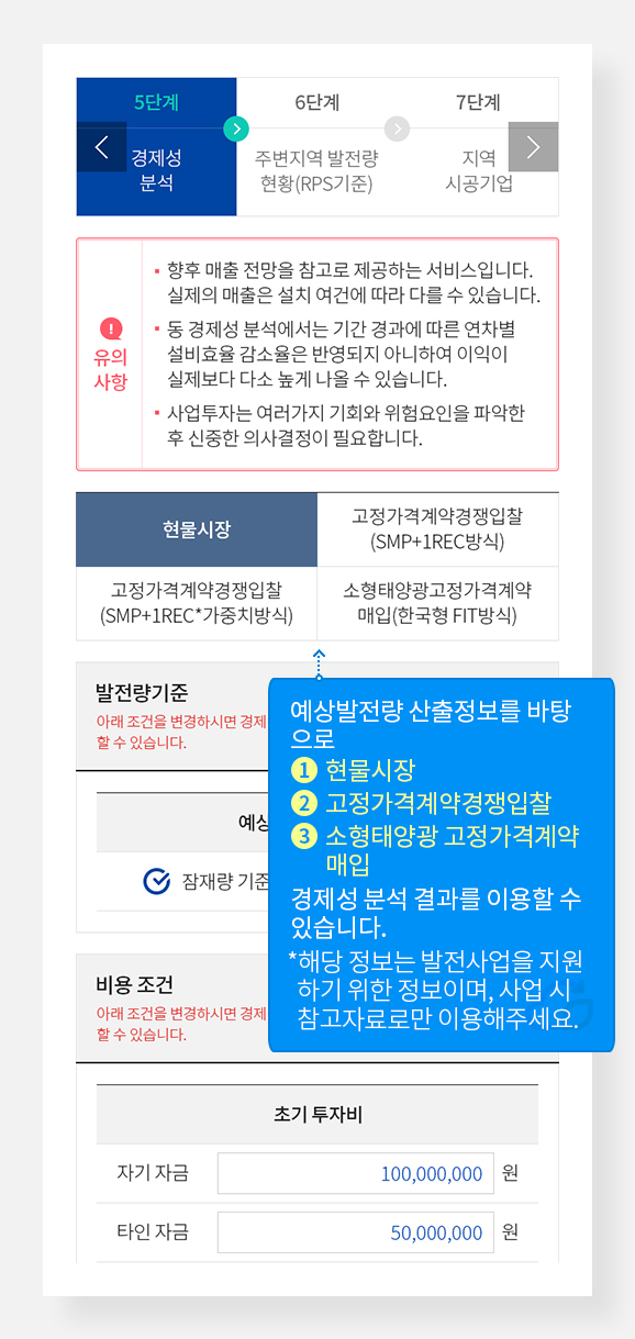 5단계 경제성 분석
예상발전량 산출정보를 바탕으로
①현물시장 ②고정가격계약경쟁입찰 ③소형태양광 고정가격계약 매입
경제성 분석 결과를 이용할 수 있습니다. *해당 정보를발전사업을 지원하기 위한 정보이며, 사업시 참고자료로만 이용하여주세요.