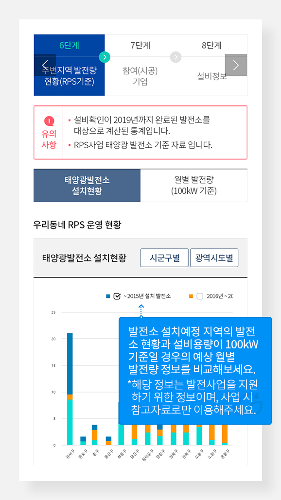 6단계 주변지역 발전소 현황(RPS 기준)
발전소 설치예정 지역의 발전소 현황과 설비용량이 100kW 기준일 경우의 예상되는 월별 발전량 정보를 비교해보세요. *해당 정보를발전사업을 지원하기 위한 정보이며, 사업시 참고자료로만 이용하여주세요.