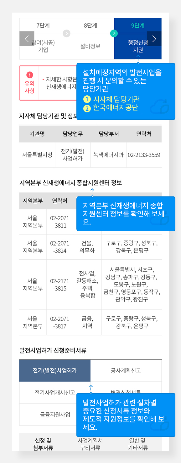 9단계 행정신청 지원
설치예정지역의 발전사업을 진행시 문의할 수있는 담당기관
①지자체 담당기관 ②한국에너지공단
지역본부 재생에너지 종합지원센터 정보를 확인해보세요.

발전사업허가 신청준비서류 부분에서 발전사업허가 관련 절차별 중요한 신청서류 정보화 제도적 지원정보를 확인해보세요.